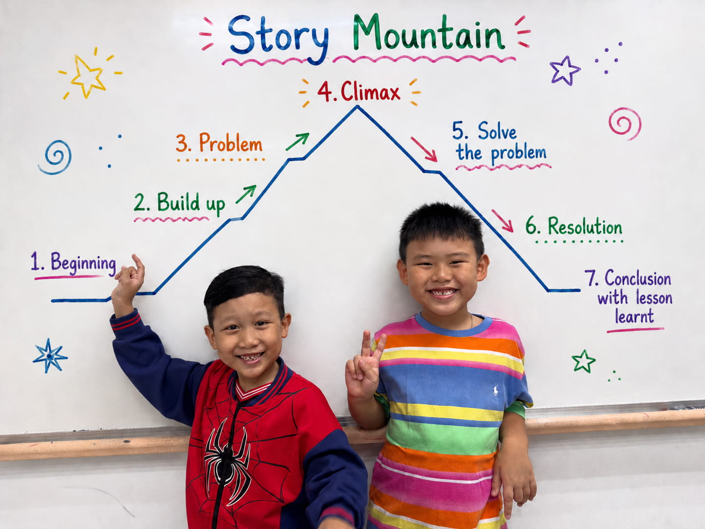 K1 & K2 Creative Writing Class in Singapore